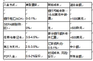 比特币转账时间解析，最快速度及影响因素
