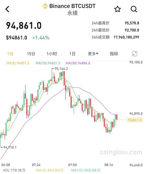 比特币sendtoaddress：比特币今日实时价格行情
