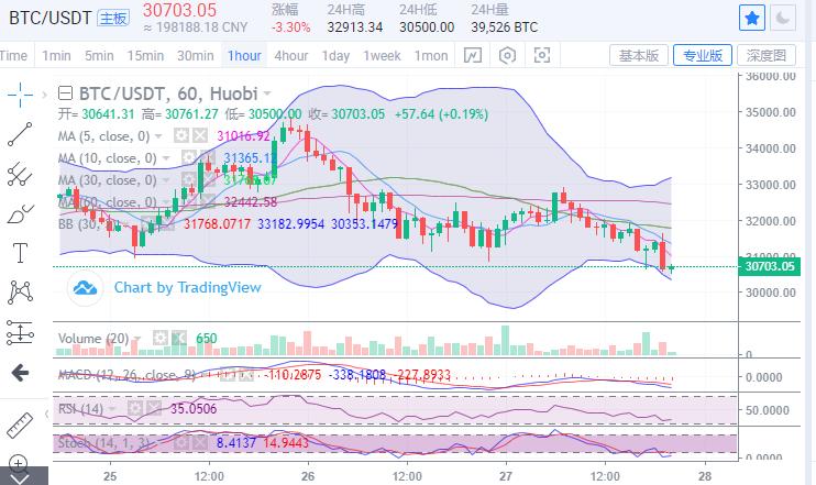 TAI比特币：泰比特币车载定位终端接线图