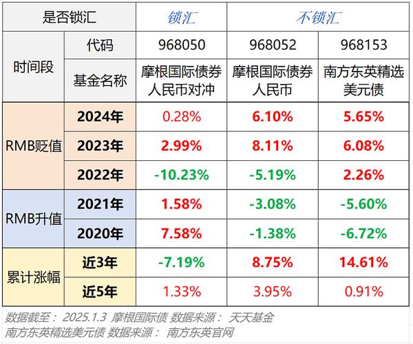 新加坡币公司解析，币种、市场及投资前景