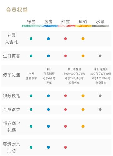 金贝会员权益购买时长解析及详细说明