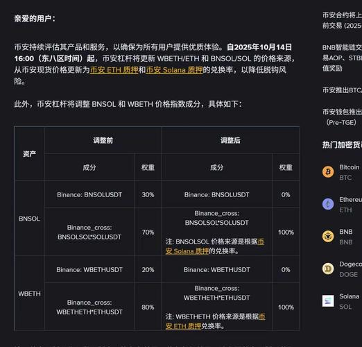 币安KYC身份认证时间详解及最新动态