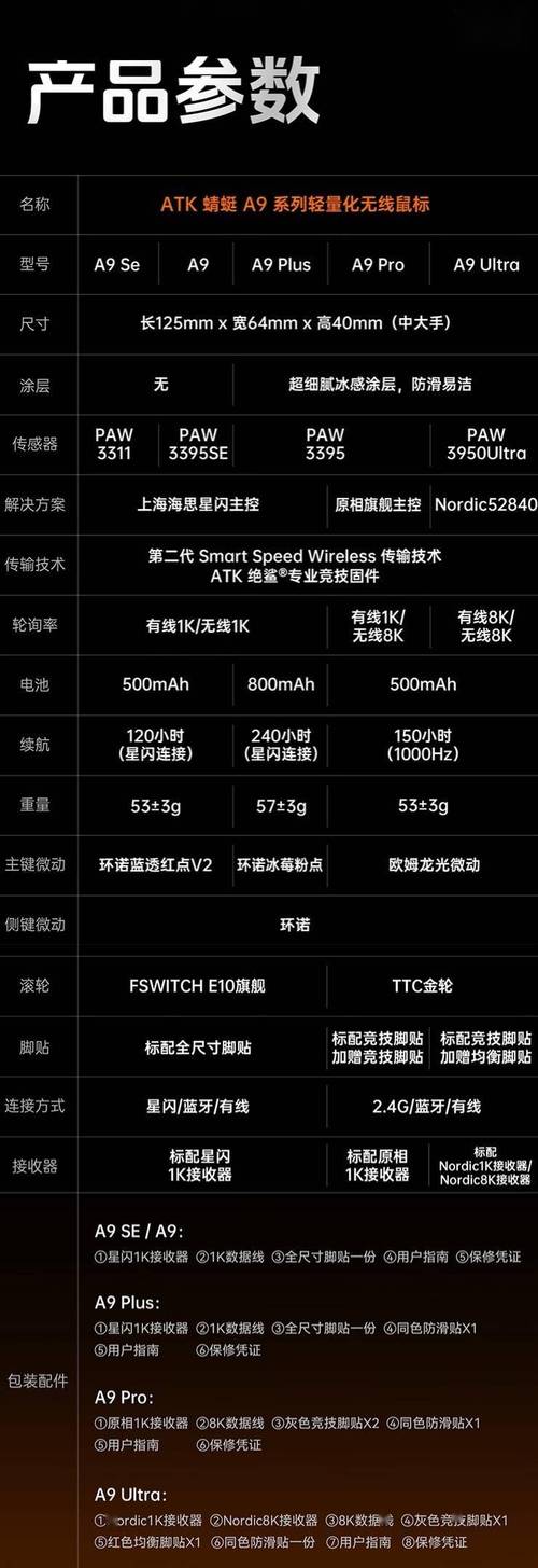芯动A9芯片使用寿命预测及性能分析