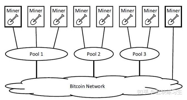 矿池节点详解，区块链挖矿的核心力量