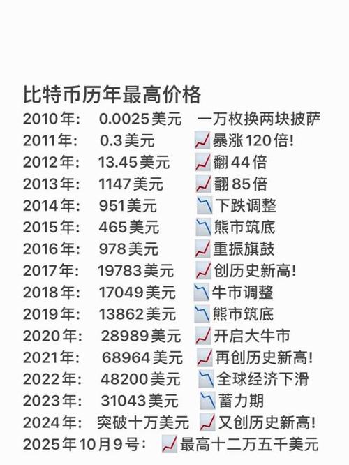比特币idex：比特币今日实时价格行情
