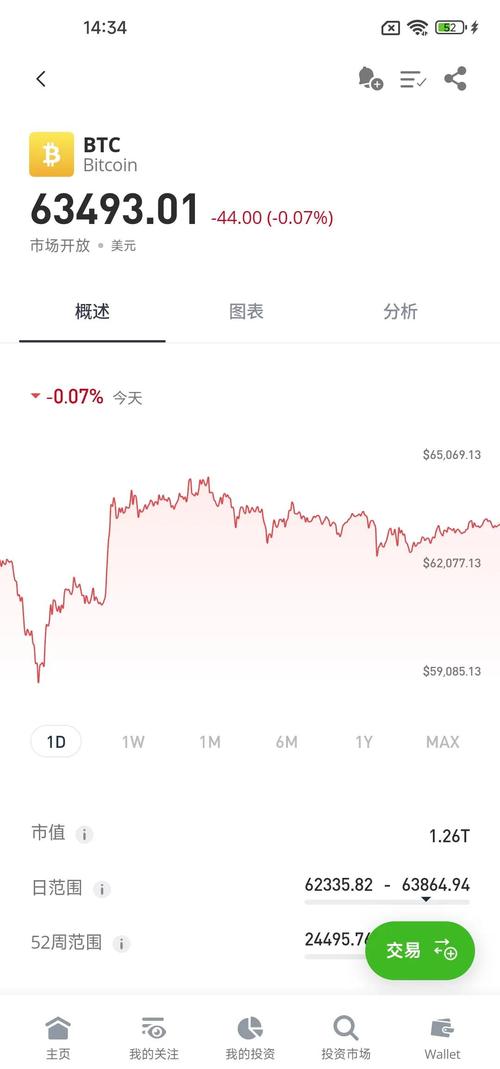 比特币减半周期内高点预测与市场分析