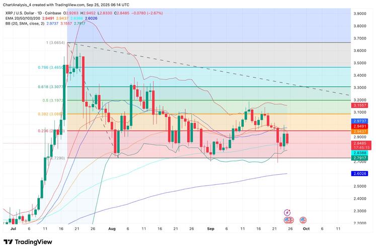 瑞波币代号为XRP，详解其特性和市场表现