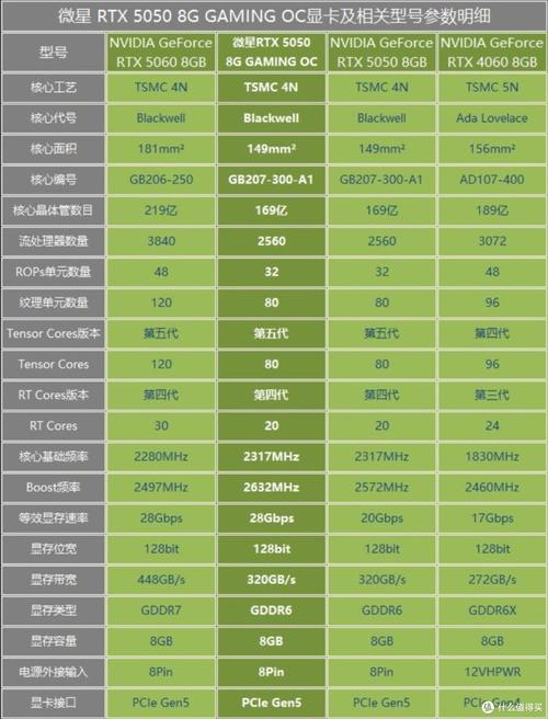 显卡挖矿寿命，显卡使用寿命与挖矿周期分析