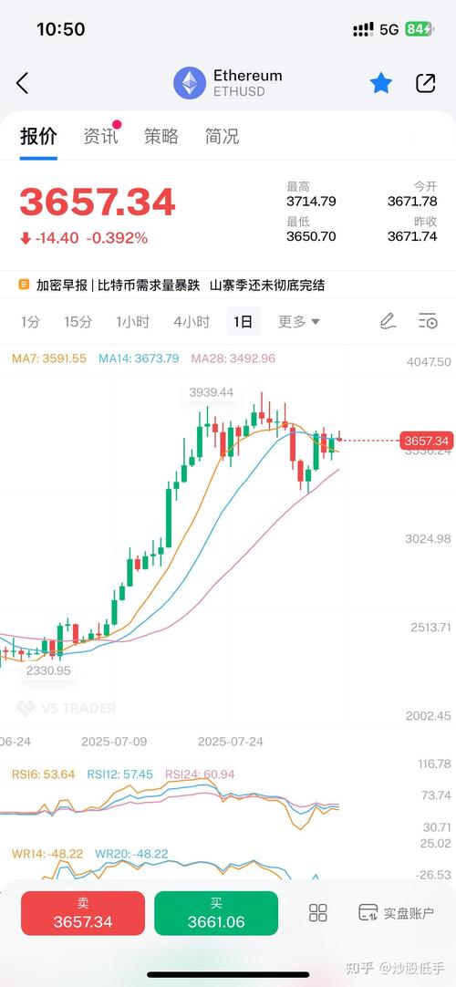 比特币2025：比特币2025年走势