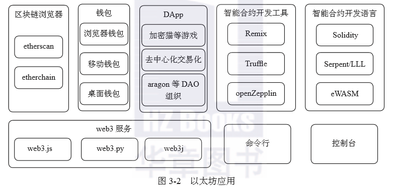 深入解析以太坊节点，工作原理与运行机制