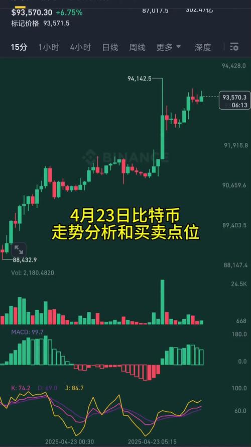 最近比特币：最近比特币行情