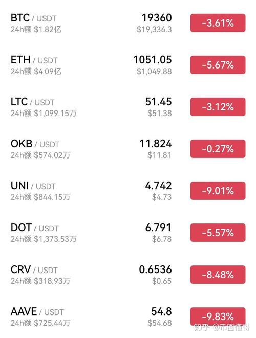 币圈搬砖前景分析，可持续性及未来趋势探讨