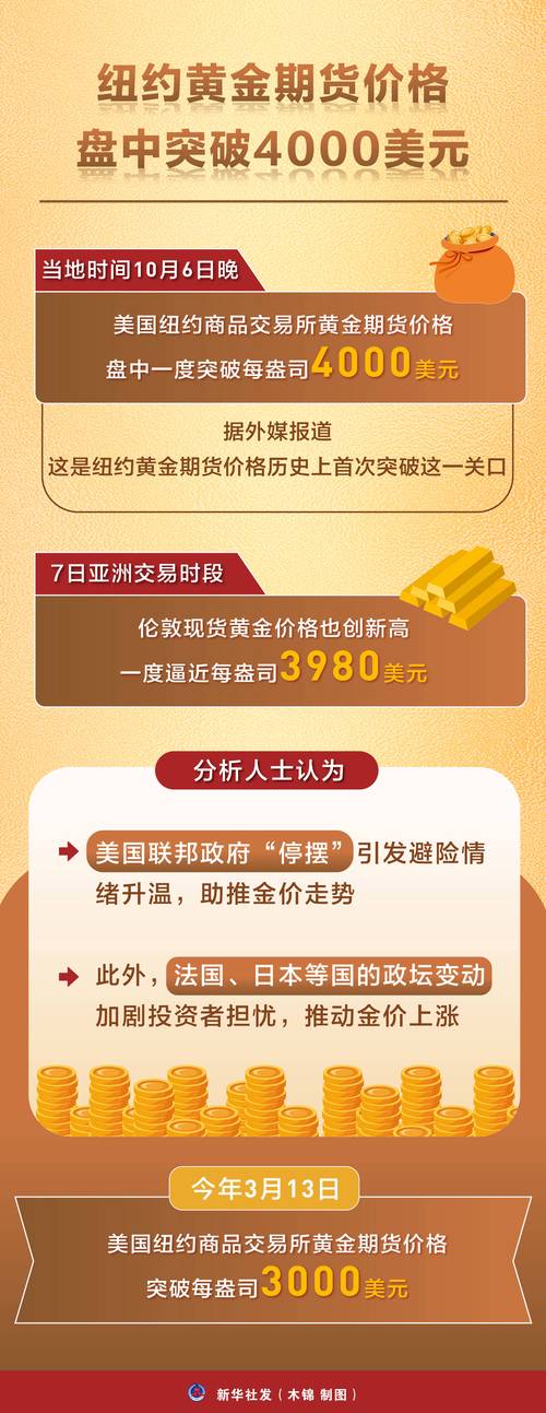 比特币4000：比特币4000美元是什么时候