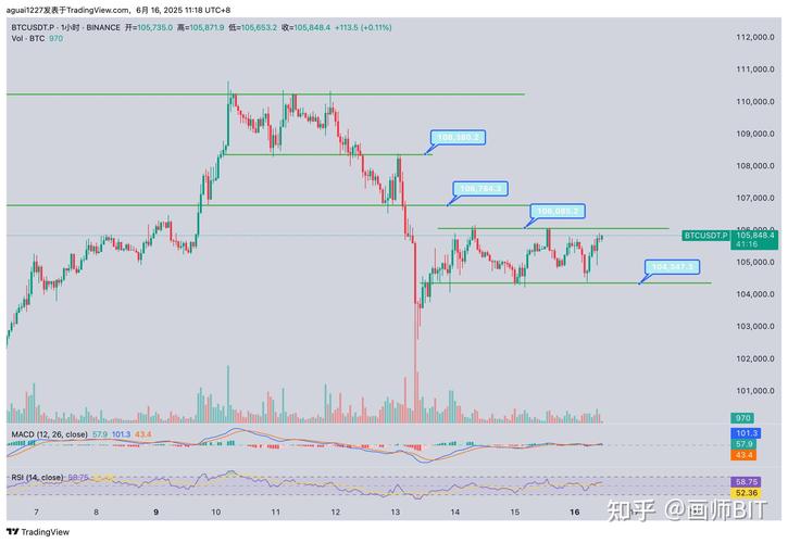比特币现金（BCH）涨跌分析，未来走势预测及最新动态