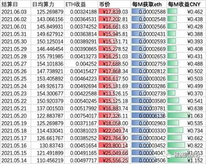 3G显存寿命探析，还能挖矿多久？