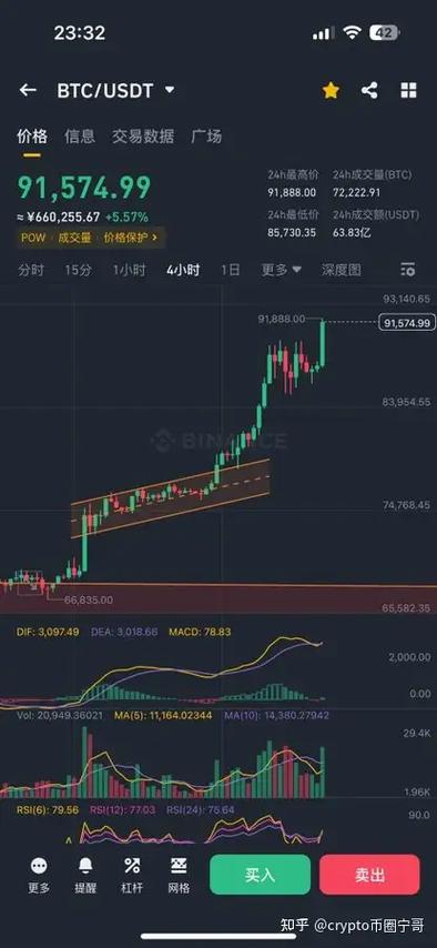 比特币900：比特币90000美元