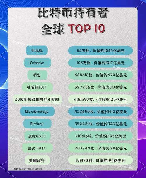 比特币china：比特币持有数量前十大佬