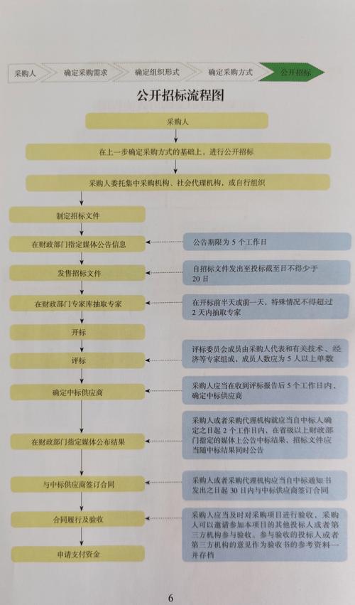 比特币身份审核时间及流程详解