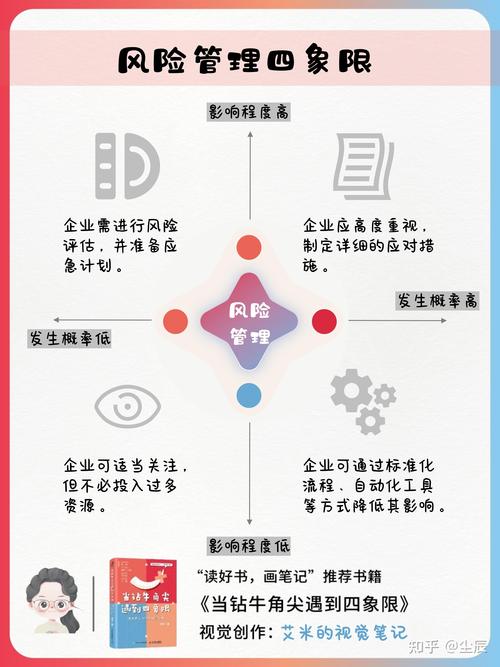DOT拆分时间预测，专业分析及市场影响详解