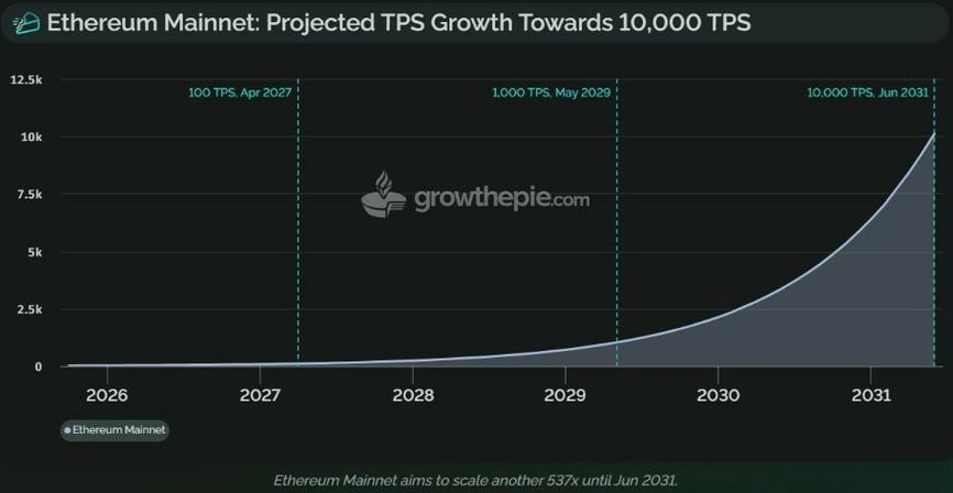 以太坊分叉频率解析，周期与影响一览