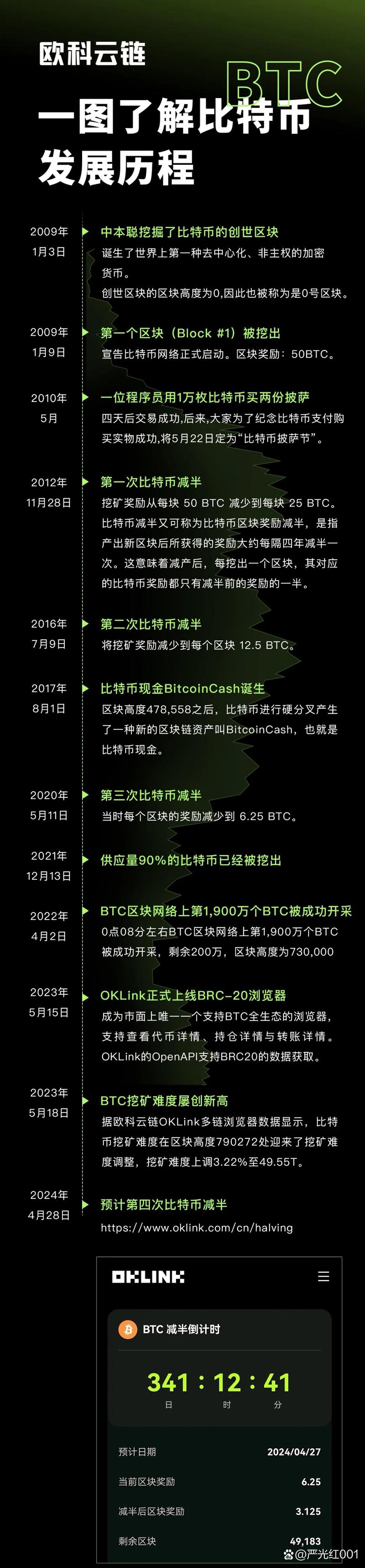 比特币币简介：比特币 简介