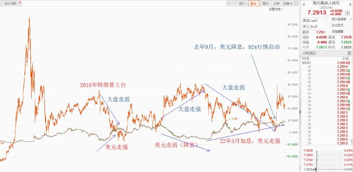 比特币对比：比特币对比人民币汇率