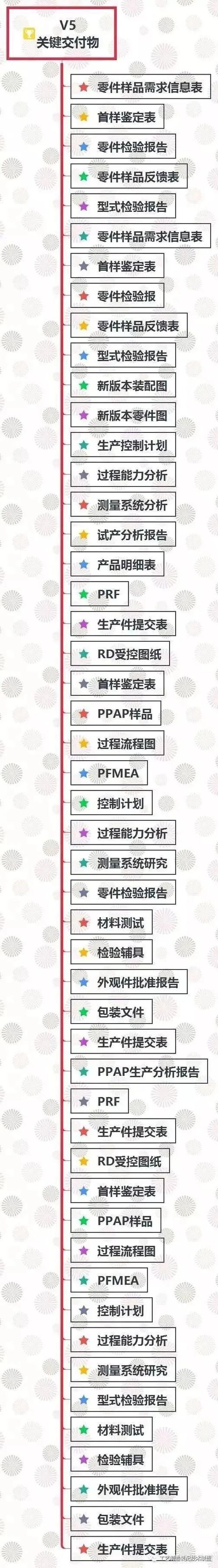 云币网身份验证时长解析流程及常见问题解答