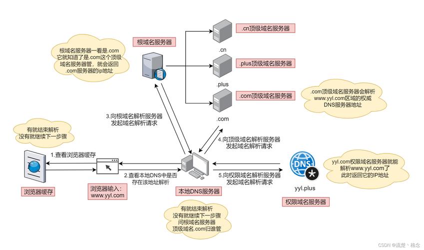 Work域名解析，专业解读及其在互联网中的应用
