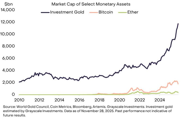 灰度增持加密货币解析，最新动向与市场影响