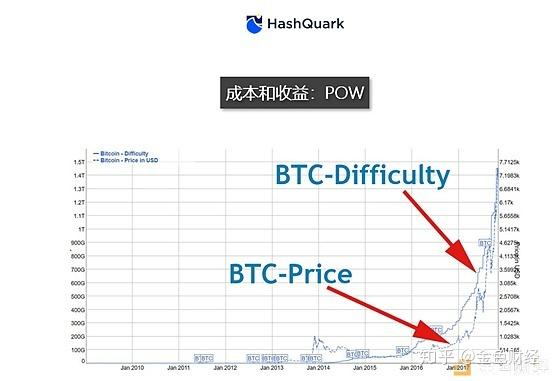 POS机制，为何无法实现挖矿功能？