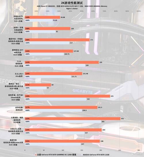 技嘉588显卡评测，性能解析与市场分析