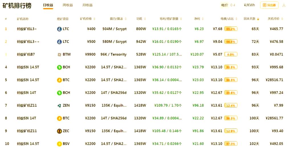 蚂蚁矿机以太坊挖矿推荐型号及性能解析
