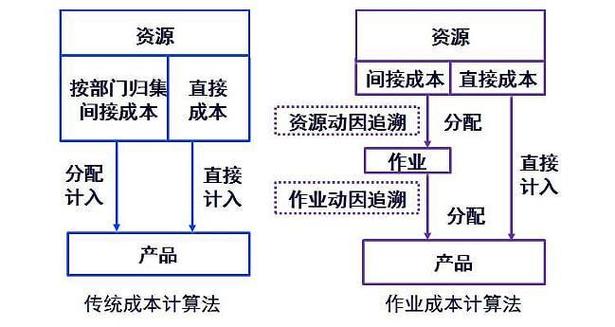 ICO项目成本计算方法详解与案例分析