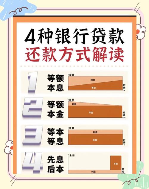 币安杠杆交易还款攻略，还款方式详解