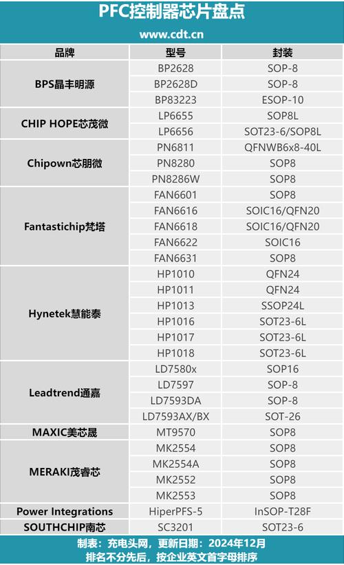 矿机电源推荐，高效稳定的选择指南