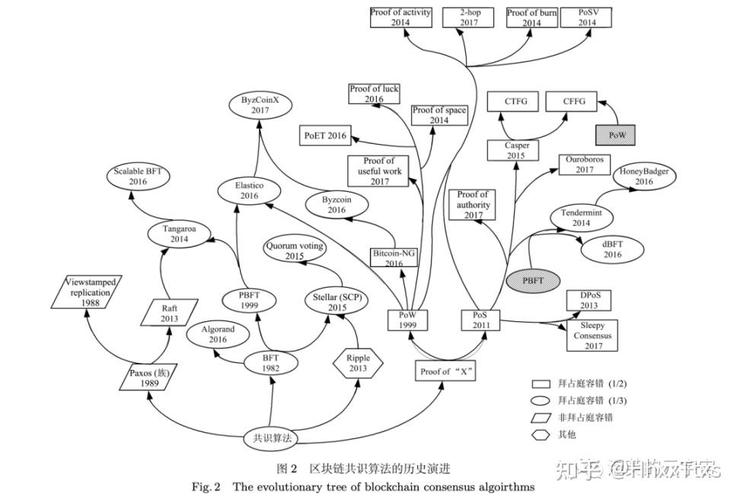 区块链数据传播机制解析，去中心化与共识算法