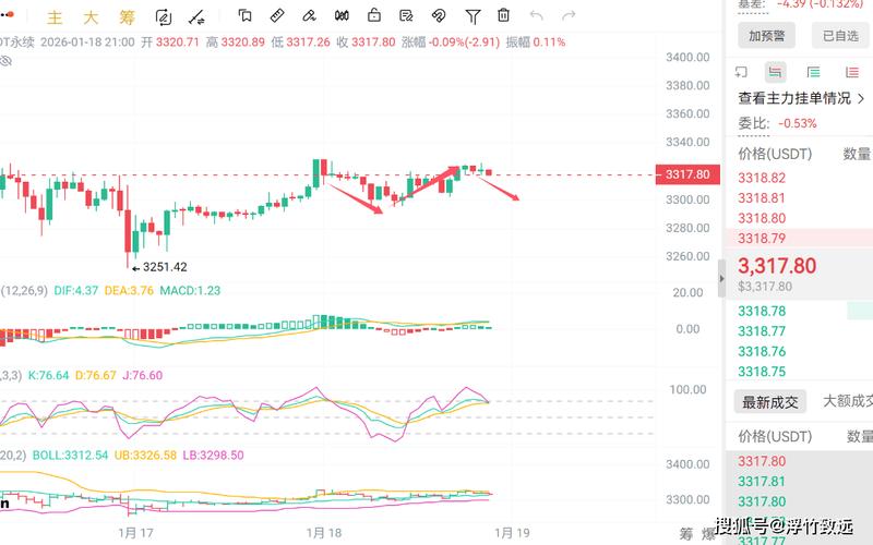 以太坊投资前景分析，风险与机遇并存