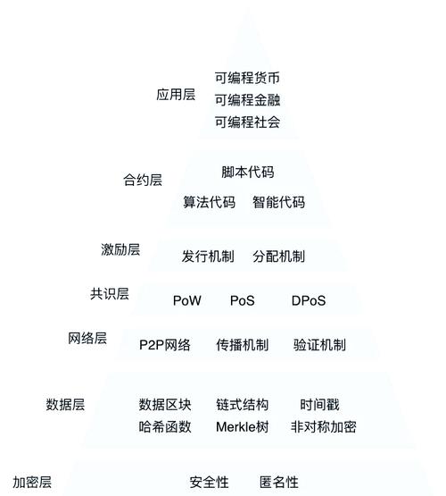 BCHA币类详解，区块链领域的新星