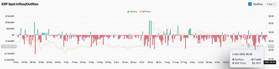 XRP价格暴跌原因分析，市场波动与监管风险并存