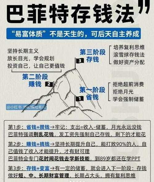 货币空投Bag使用指南，详解挖矿与收益策略