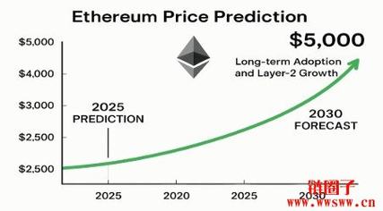 Ethereum Coin详解，以太币概念、功能及应用