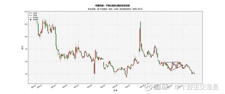 Ankr挖矿收益分析，最新行情与前景展望