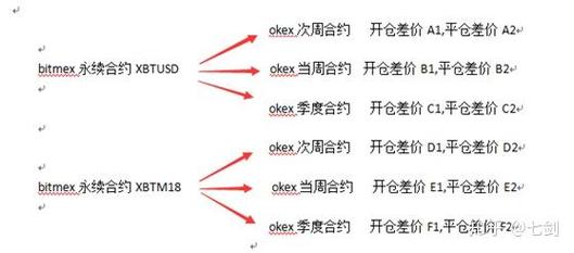 OK合约盈利提取方法详解及最新资讯