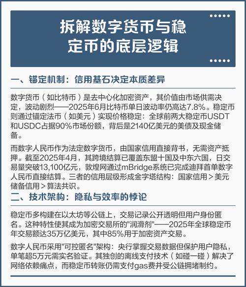 USDT详解，数字货币稳定币的运作与应用