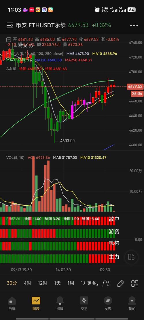 以太币暴跌原因揭秘，技术调整与市场情绪交织