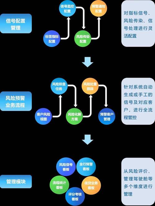 公信宝公司深度解析，业务模式、市场表现及风险预警