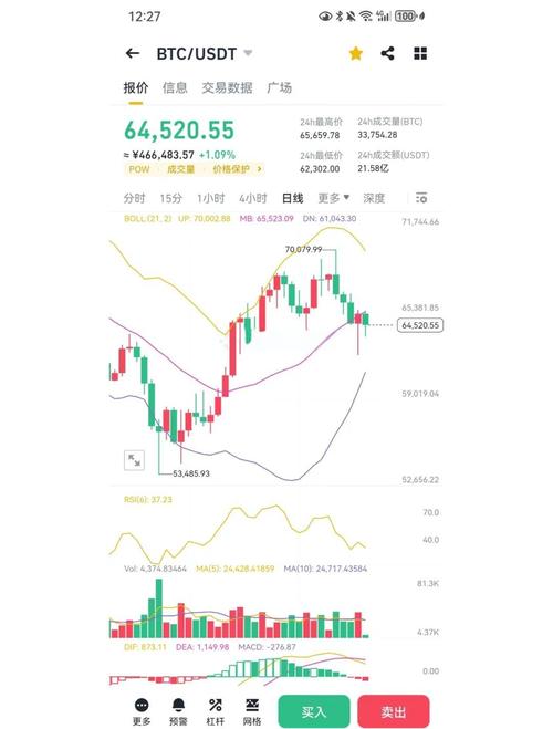 比特币价格下跌解析，影响因素与未来展望