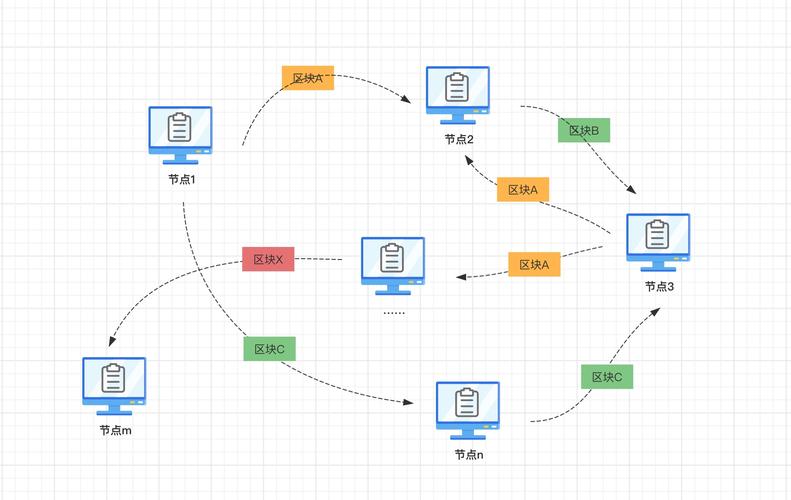 区块链数据同步机制详解，原理与优化策略