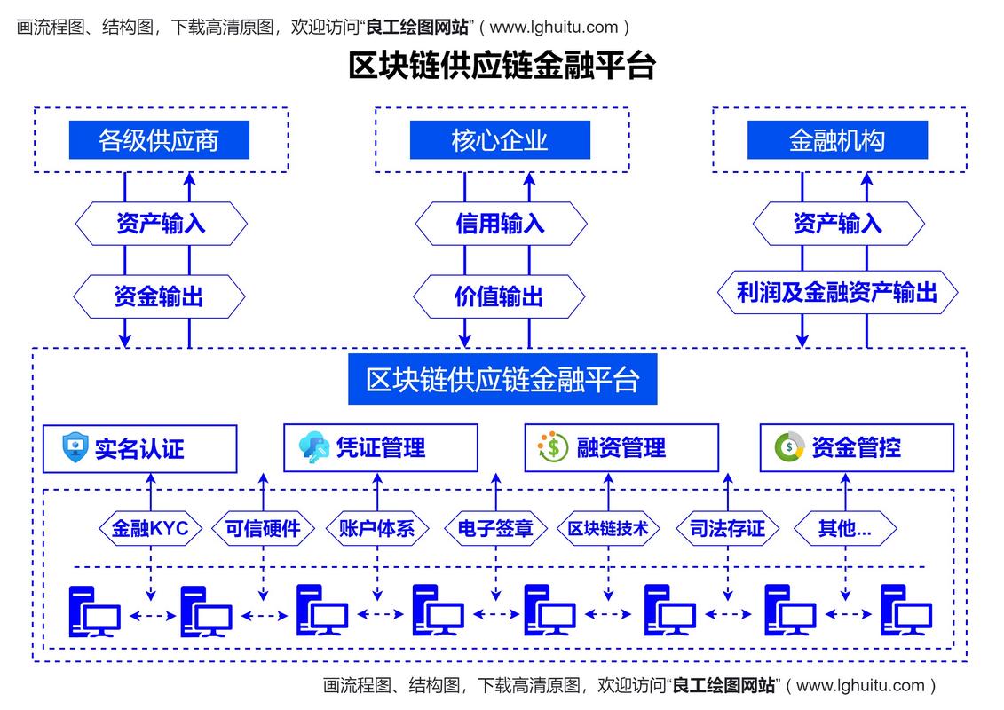 区块链游戏上线流程详解，从开发到市场推广