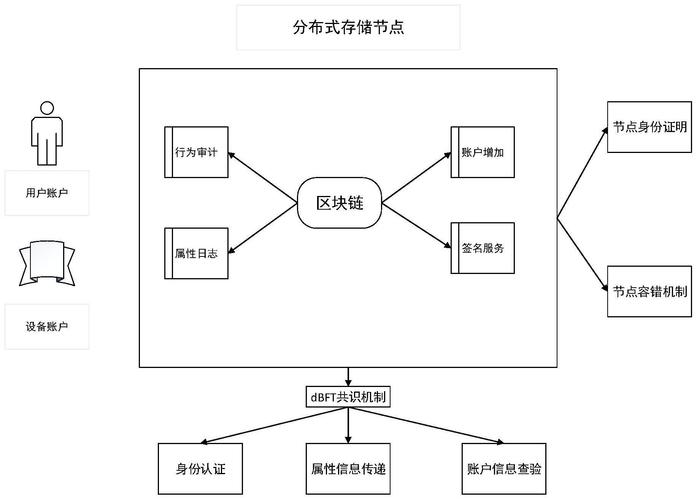Java区块链技术详解，原理与应用场景分析